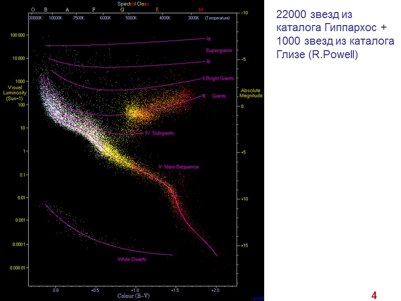 29.03.2012 L6 4 22000 звезд из каталога Гиппархос + 1000 29.03.2012 L6 4 22000 звезд из каталога Гиппархос + 1000